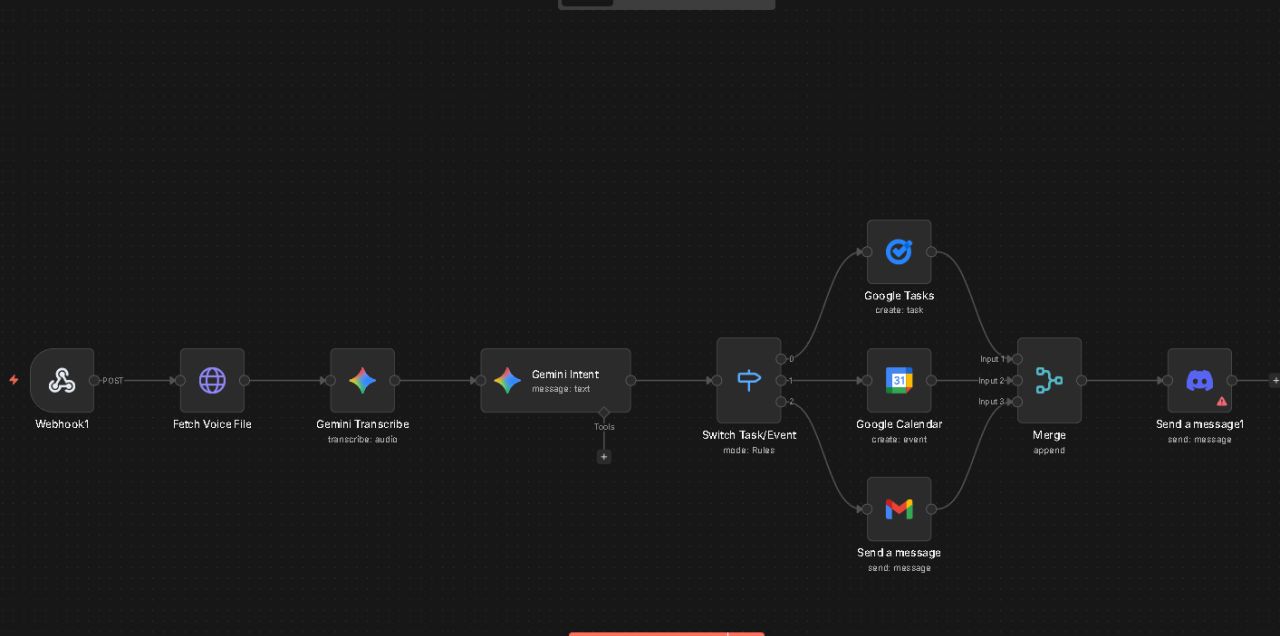 Discord Bot Project Image